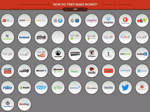 Screenshot Website how do they make money